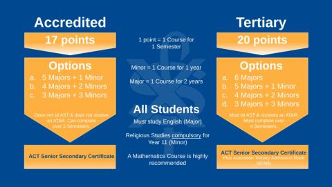 A diagram explaining the Certificate requirements